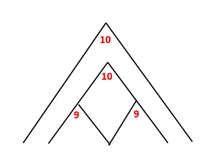 4 đỉnh cao của đời người 