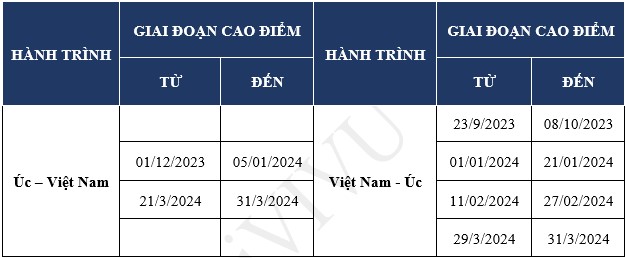 vietnam-airlines-ivivu-11