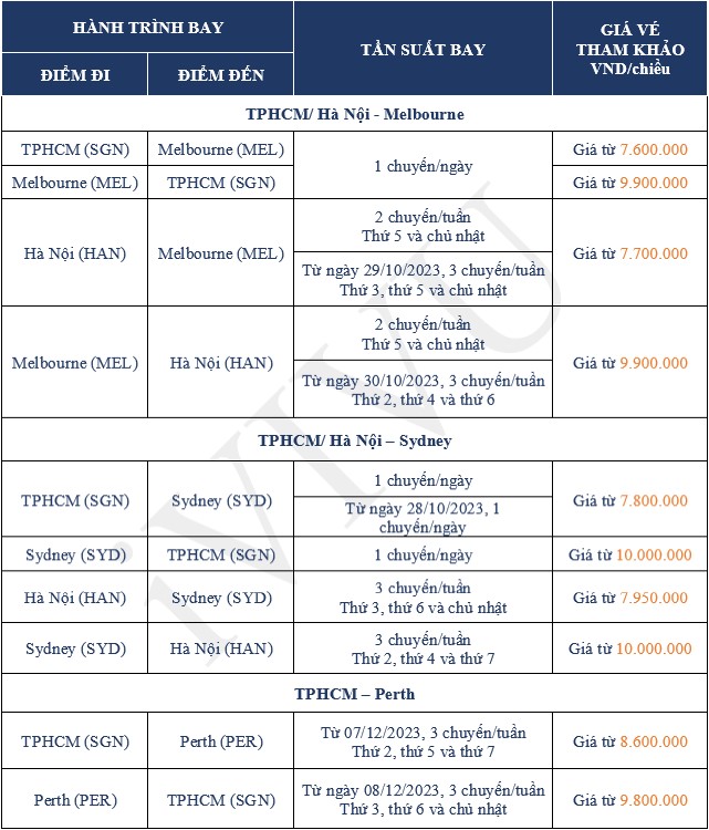 vietnam-airlines-ivivu-2