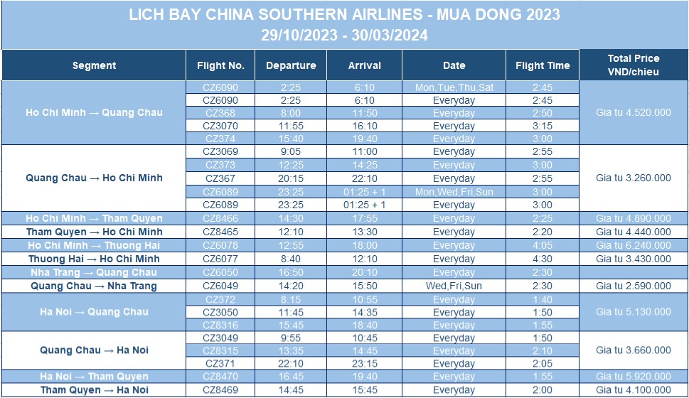 Lịch bay thẳng Việt Nam – Trung Quốc do China Southern Airlines.