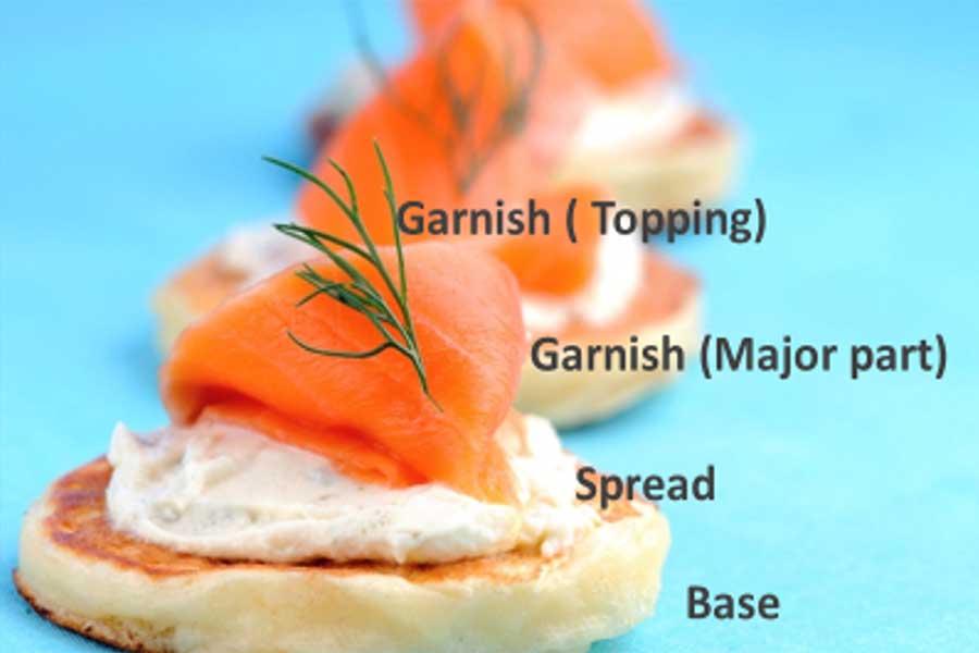 Những bí mật trong bếp:  Khám phá cách chế biến chiếc canapes