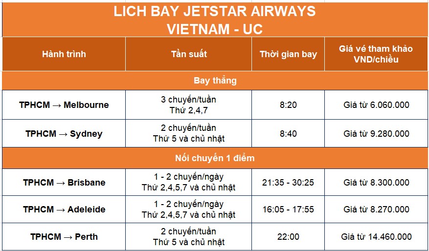 Jetstar-Airways-ivivu-34