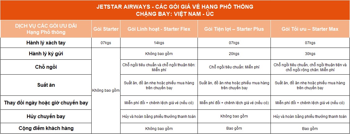 Jetstar-Airways-ivivu-3