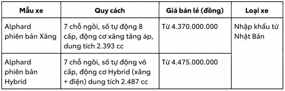 Toyota Alphard 2023 chính thức ra mắt giá từ 4,37 tỷ đồng