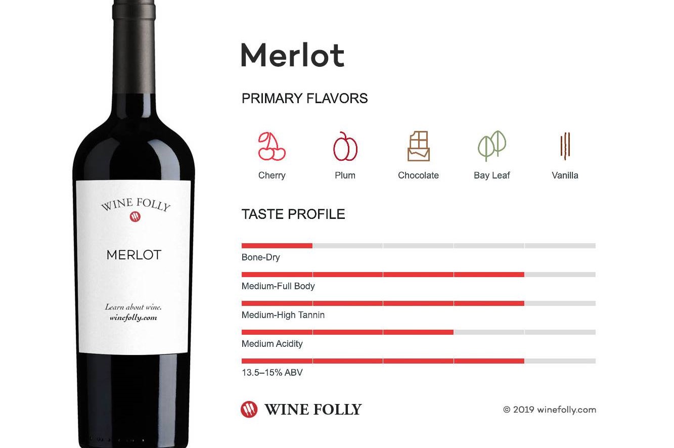 Rượu vang đỏ là đặc sản của vùng Merlot
