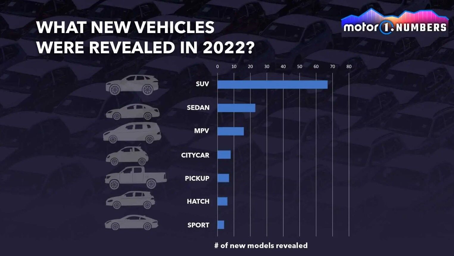 Trung Quốc chiếm gần một nửa số ô tô mới được tiết lộ trong năm 2022