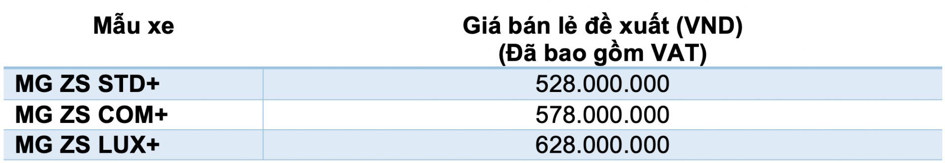 Bảng giá MG