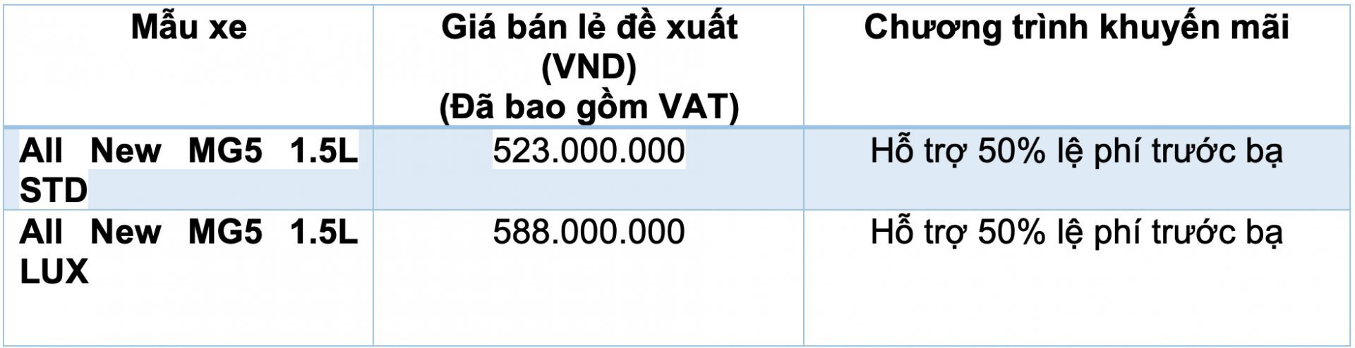 Bảng giá MG