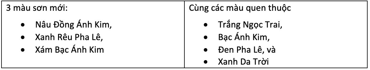 Các phiên bản và màu sơn của Subaru Forester