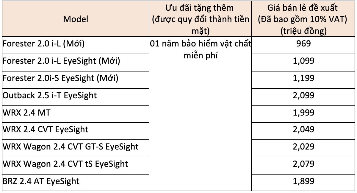 Giá bán xe Subaru trong tháng 2/2023