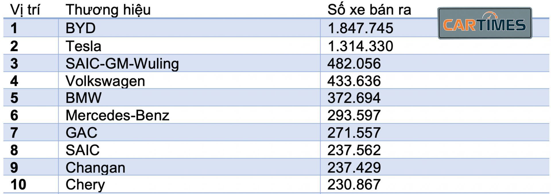 Top 20 xe điện