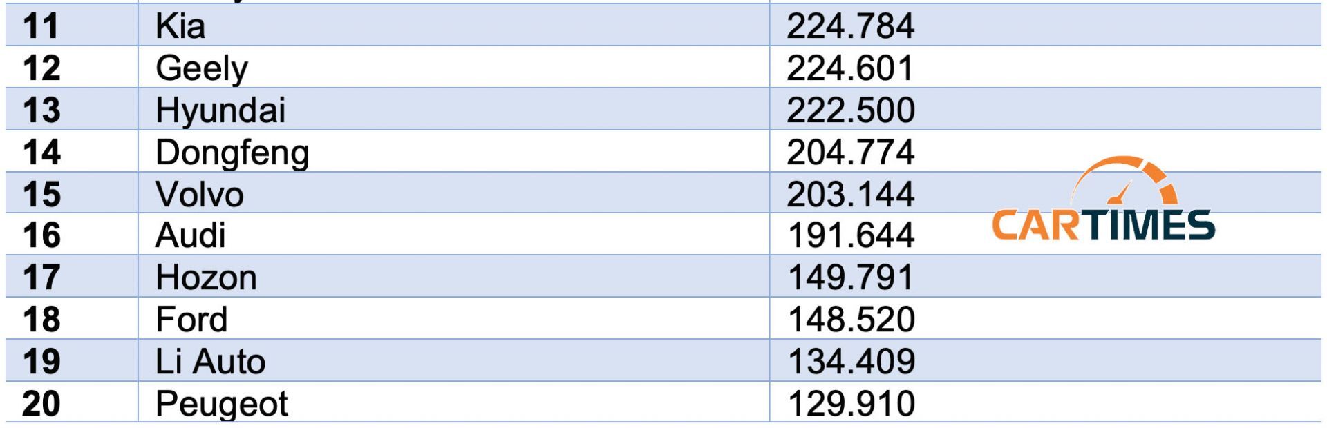 Top 20 xe dien