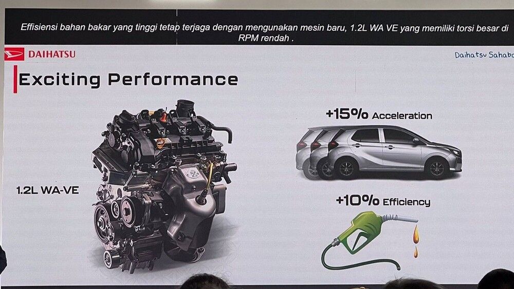 Daihatsu Ayla 2023