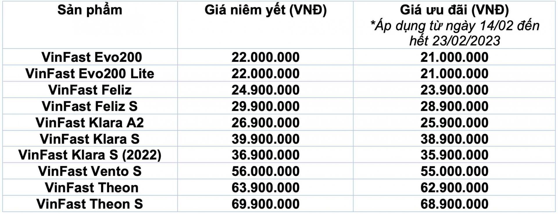Bảng giá xe máy điện VinFast