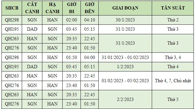 Tăng chuyến TP. HCM – Hà Nội (v.v) & Đà Nẵng – TP. HCM giai đoạn 30/01 - 05/02/2023.