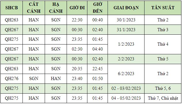 Tăng chuyến Hà Nội - TP. HCM (v.v) giai đoạn 30/01 - 05/02/2023.