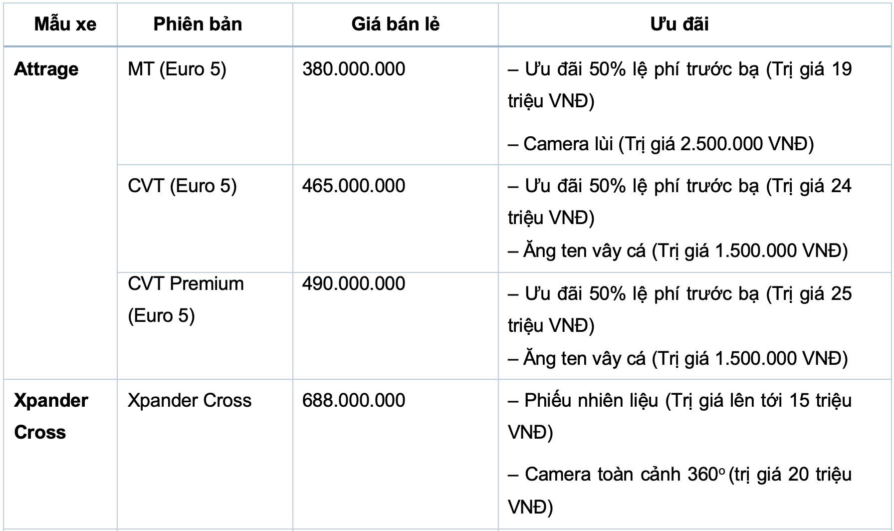 Bang gia xe Mitsubishi