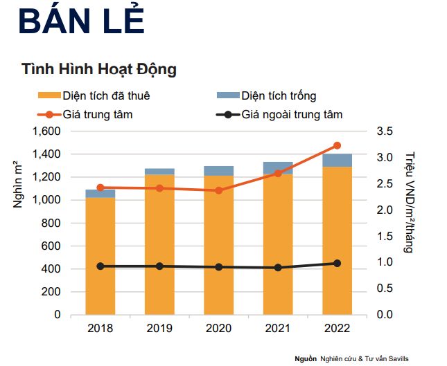 bất động sản Hà Nội