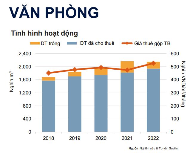 bất động sản Hà Nội