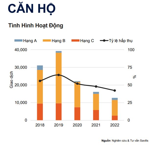 bất động sản Hà Nội