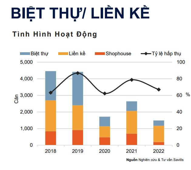 bất động sản Hà Nội