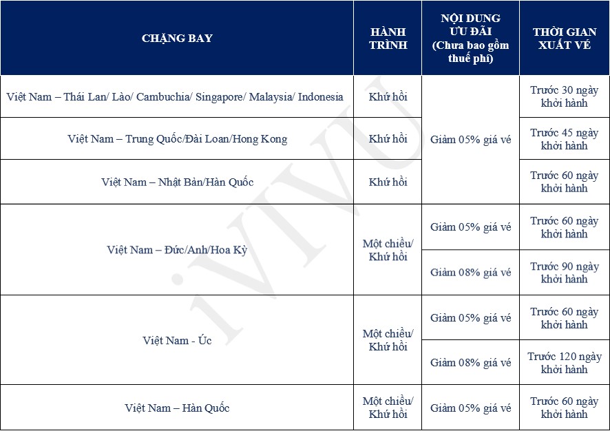 vietnam-airlines-ivivu-7