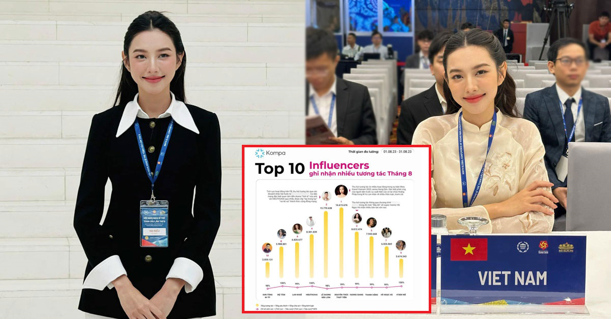 Hoa hậu Nguyễn Thúc Thuỳ Tiên dẫn đầu bảng xếp hạng người nổi tiếng