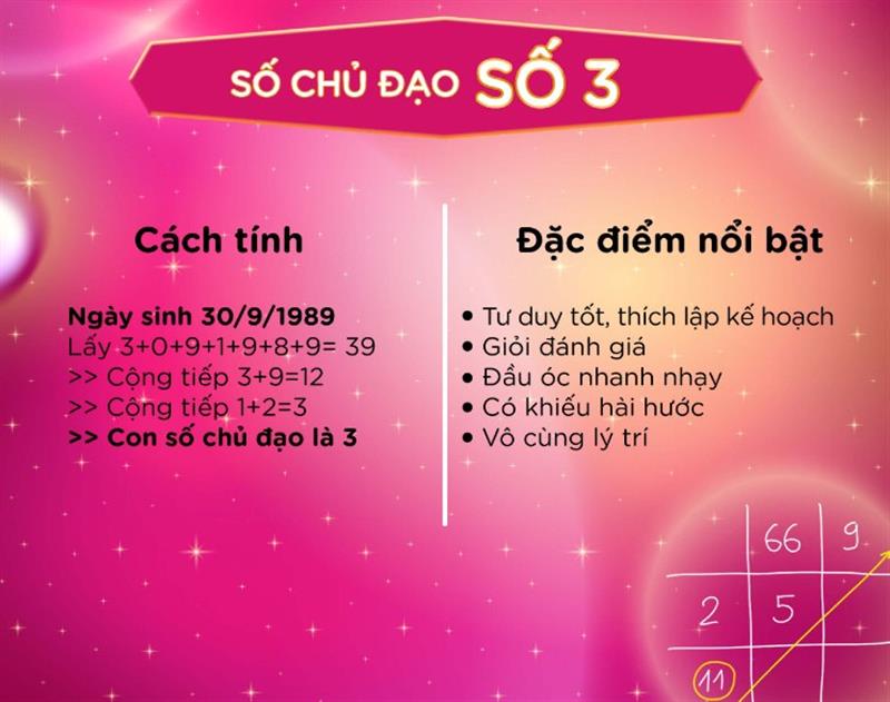 số 3 trong nhân số học 