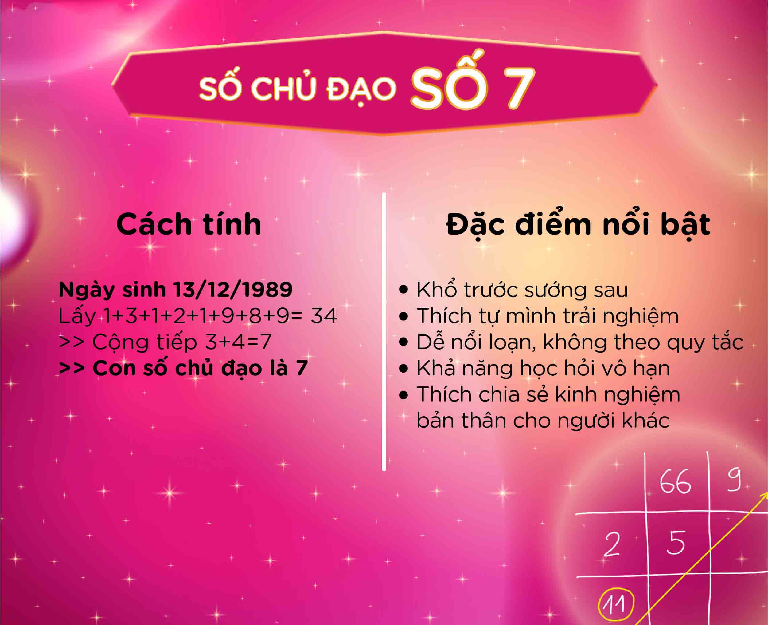 số chủ đạo số 7
