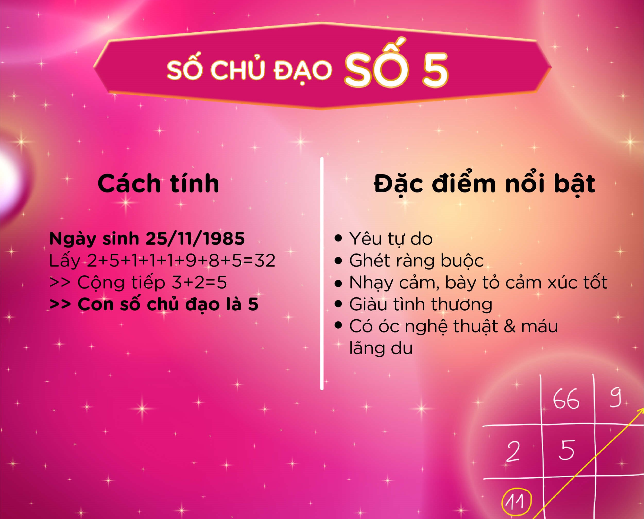 con số chủ đạo số 5