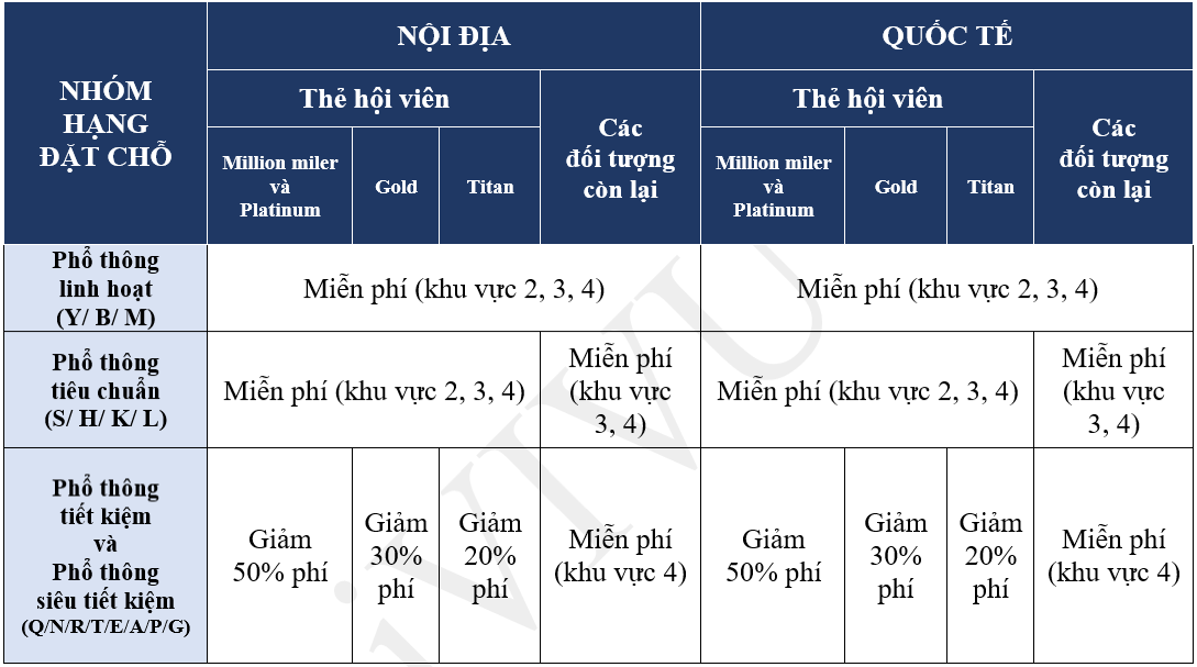 Vietnam-Airlines-ivivu6