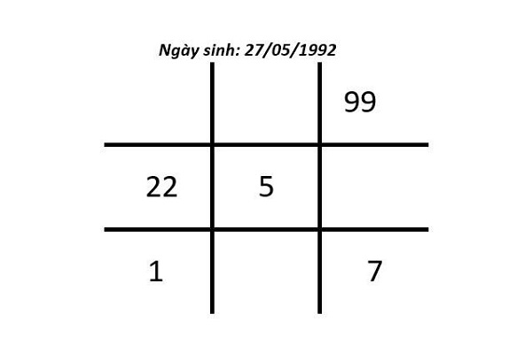 ý nghĩa của số 2