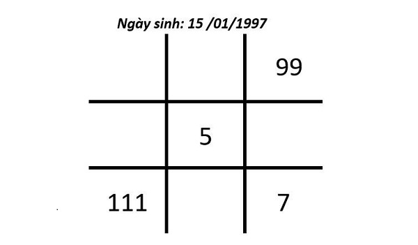 số 1 trong biểu đồ