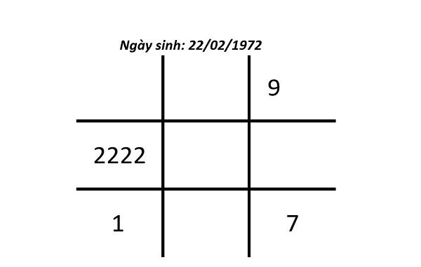 ý nghĩa của số 2