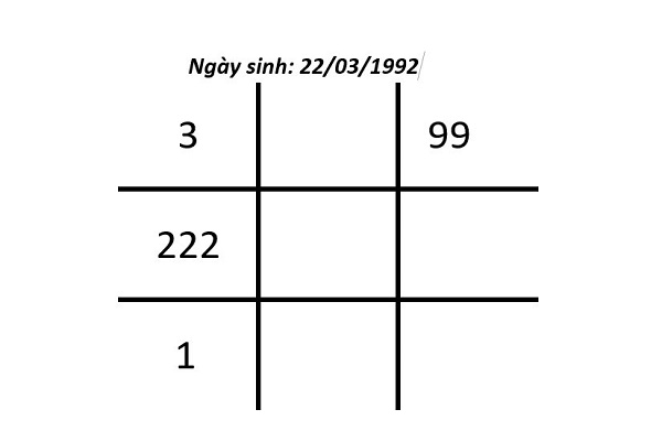 ý nghĩa của số 2