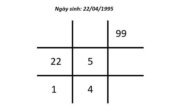 ý nghĩa của số 2
