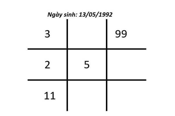 Biểu đồ ngày sinh 13/05/1992 trong thần số học 