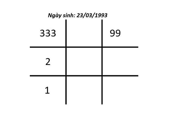 Người có 3 số 3 thường có trí tưởng tượng vượt xa thực tế