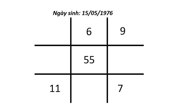 Thần số học số 5 
