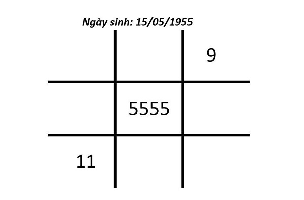 Thần số học số 5 