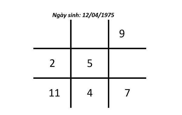 Thần số học số 5 
