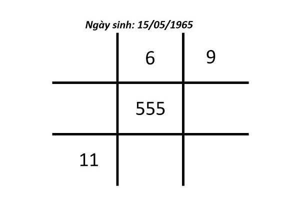 Thần số học số 5 