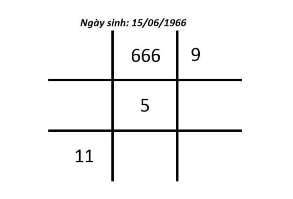 Người có thần số học 666