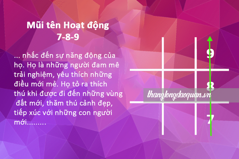 thần số học mũi tên 789
