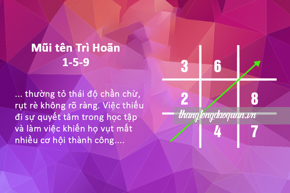 Thần số học mũi tên 159