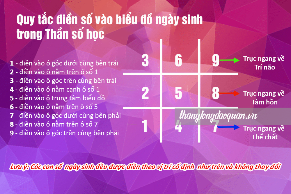 Thần số học mũi tên 159