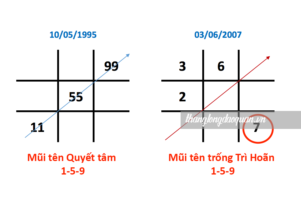 Thần số học mũi tên 159