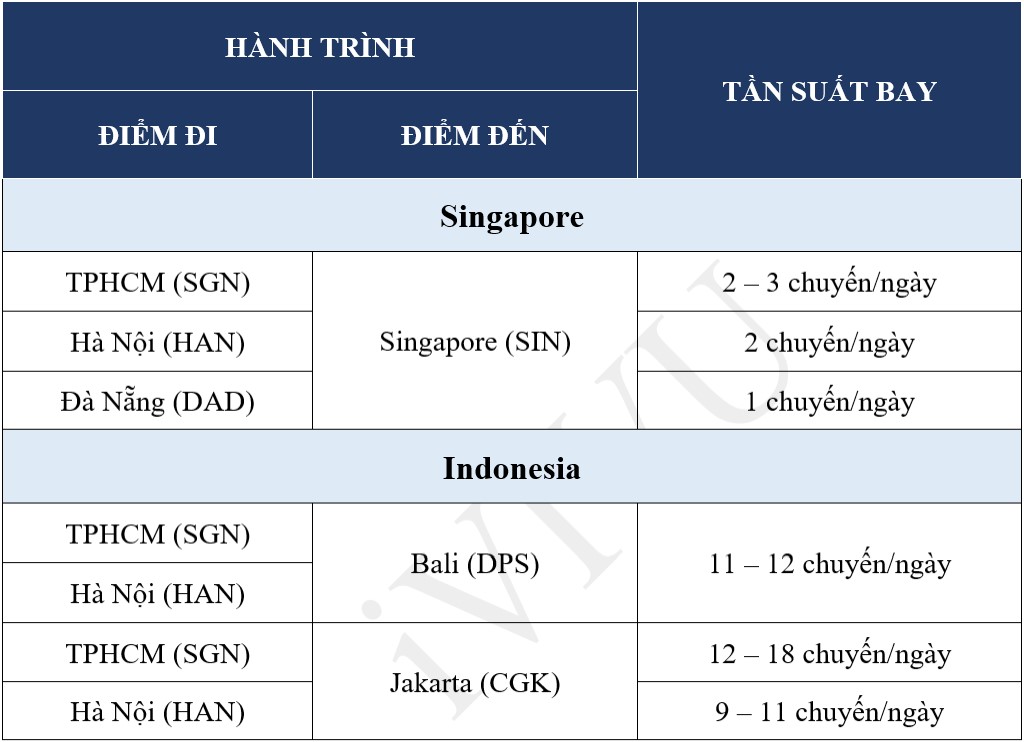 Singapore-Airlines -ivivu