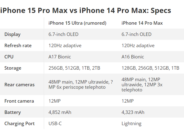 iPhone 15 Ultra