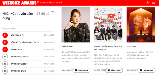 Chi Pu chính thức vượt mặt Team Hỏa Lò dẫn đầu WeChoice Awards 2023